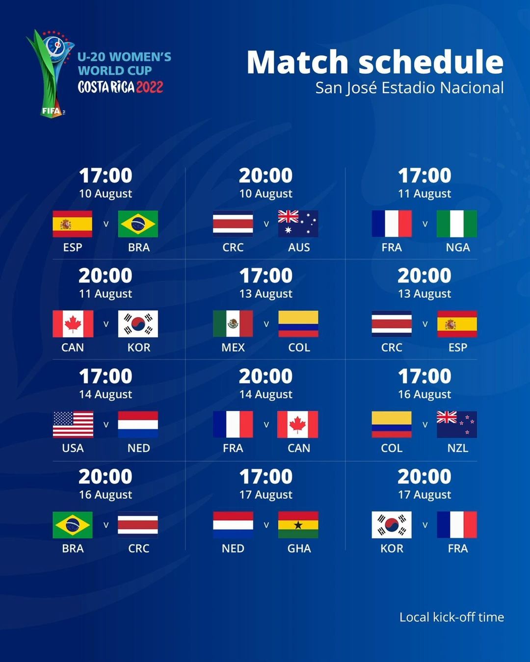 Comienza el Mundial Femenino Sub 20 Agenciapi.co